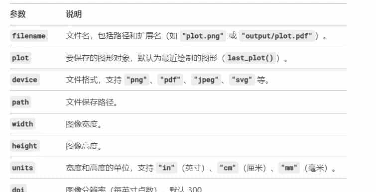 R语言学习-R包之导出ggsave